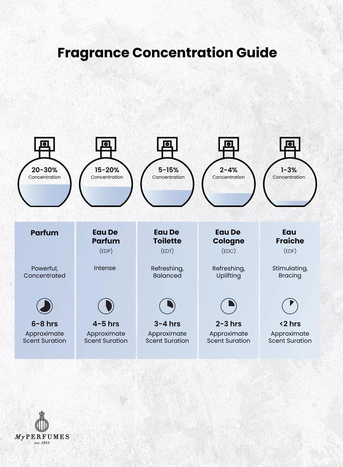Arabiyat Prestige Nyla EDP Eau de Parfum Art of Shine